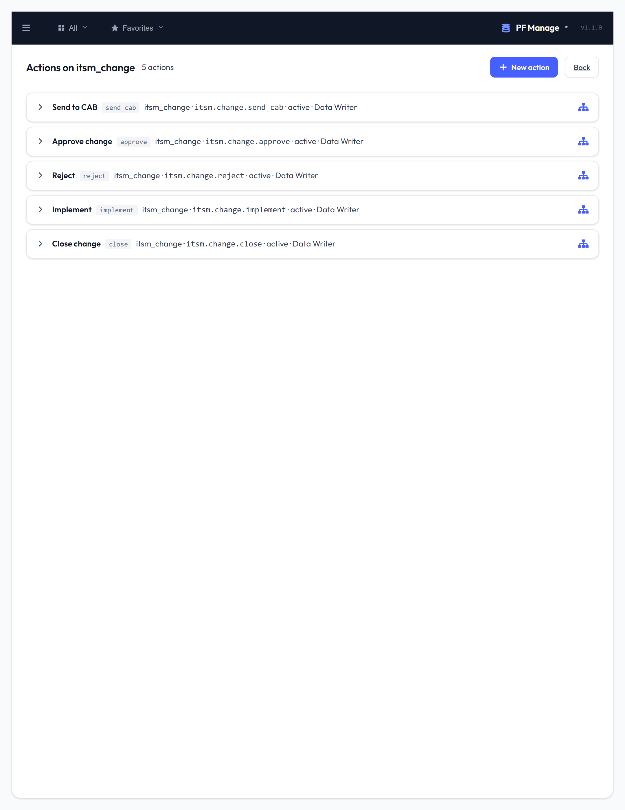 Actions scoped to a single entity