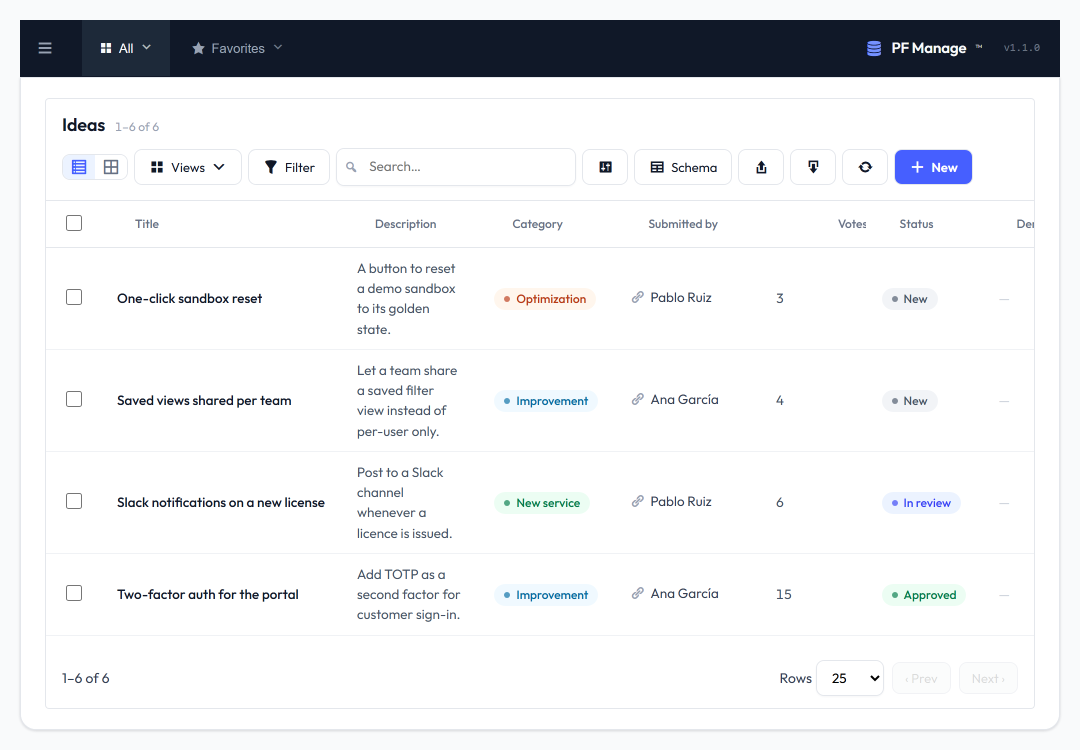 Idea backlog with votes and status