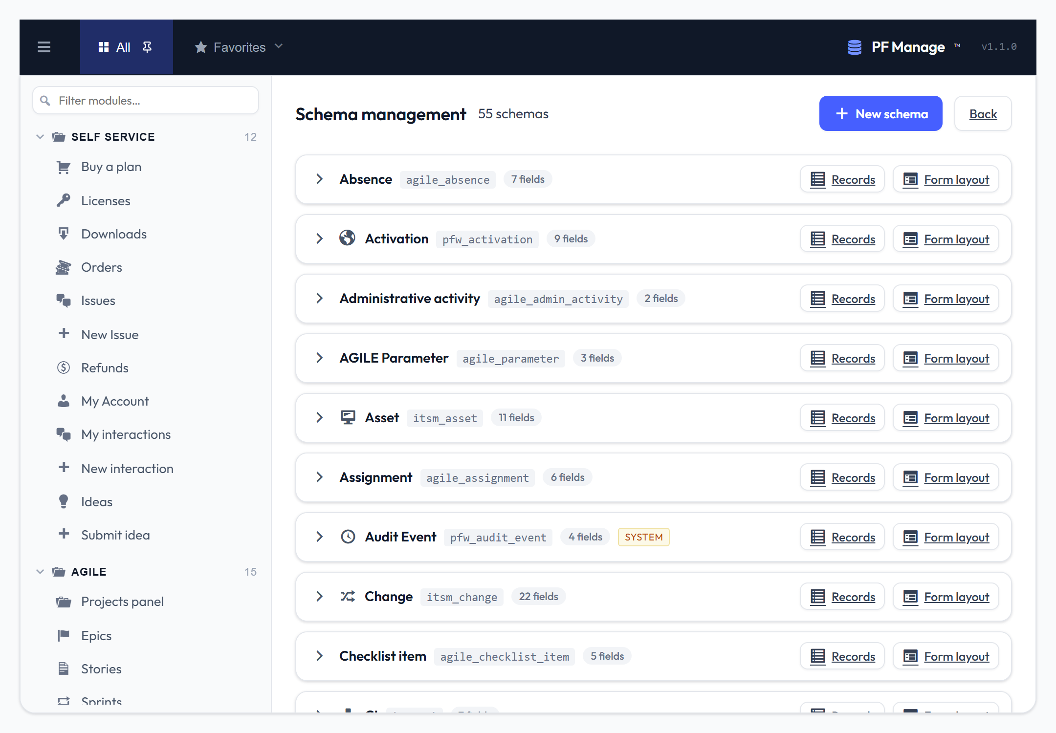 Schema catalog of all entities
