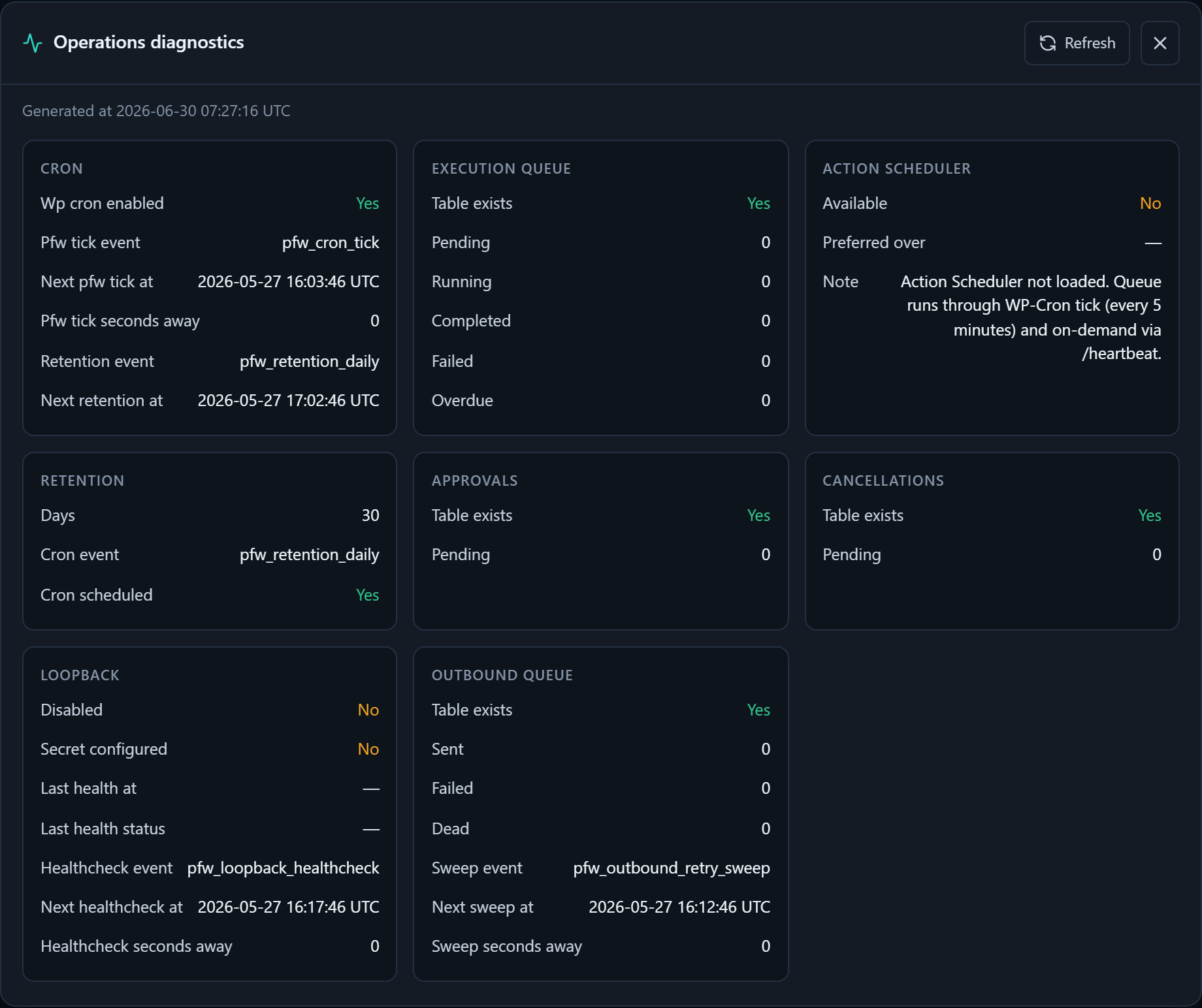 Operations diagnostics dashboard