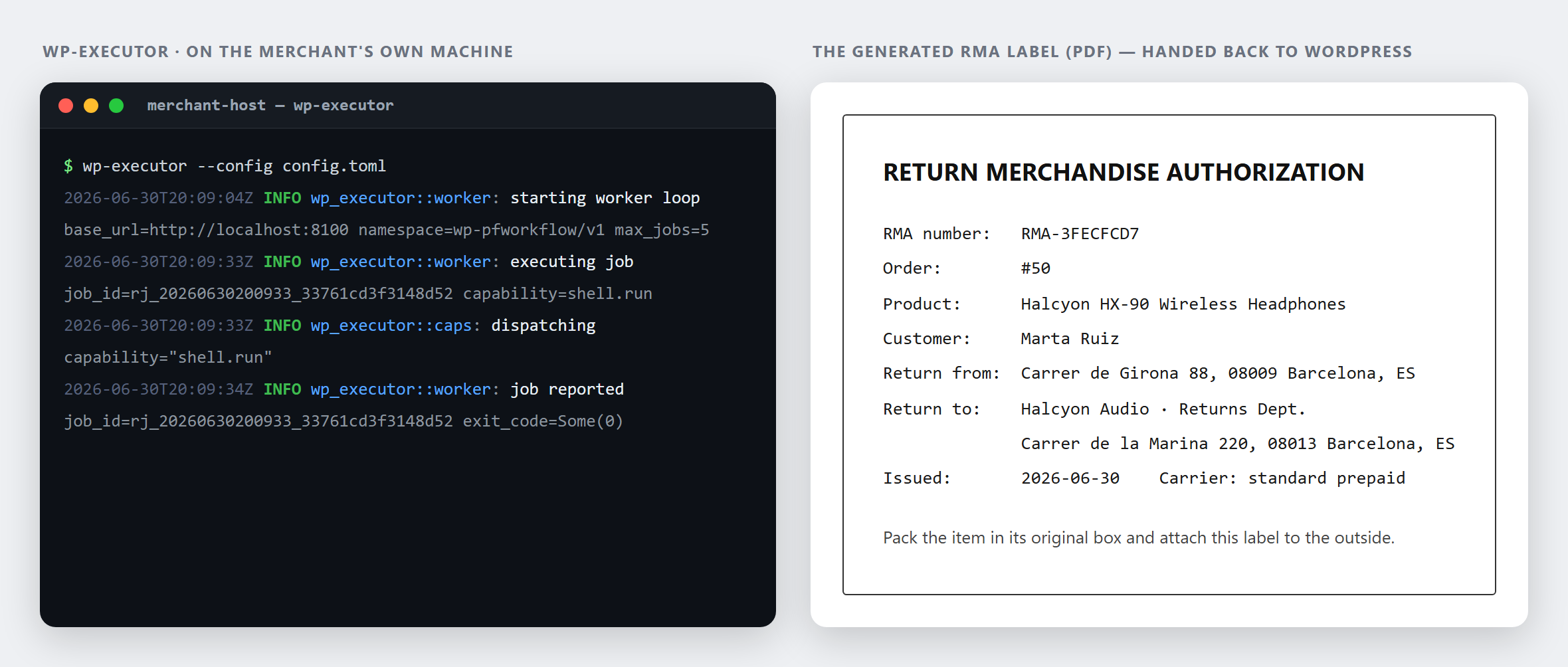 wp-executor running the local RMA/label CLI on the merchant's machine and returning the generated label (PDF).